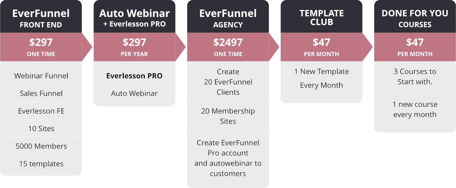 EverLesson Funnel